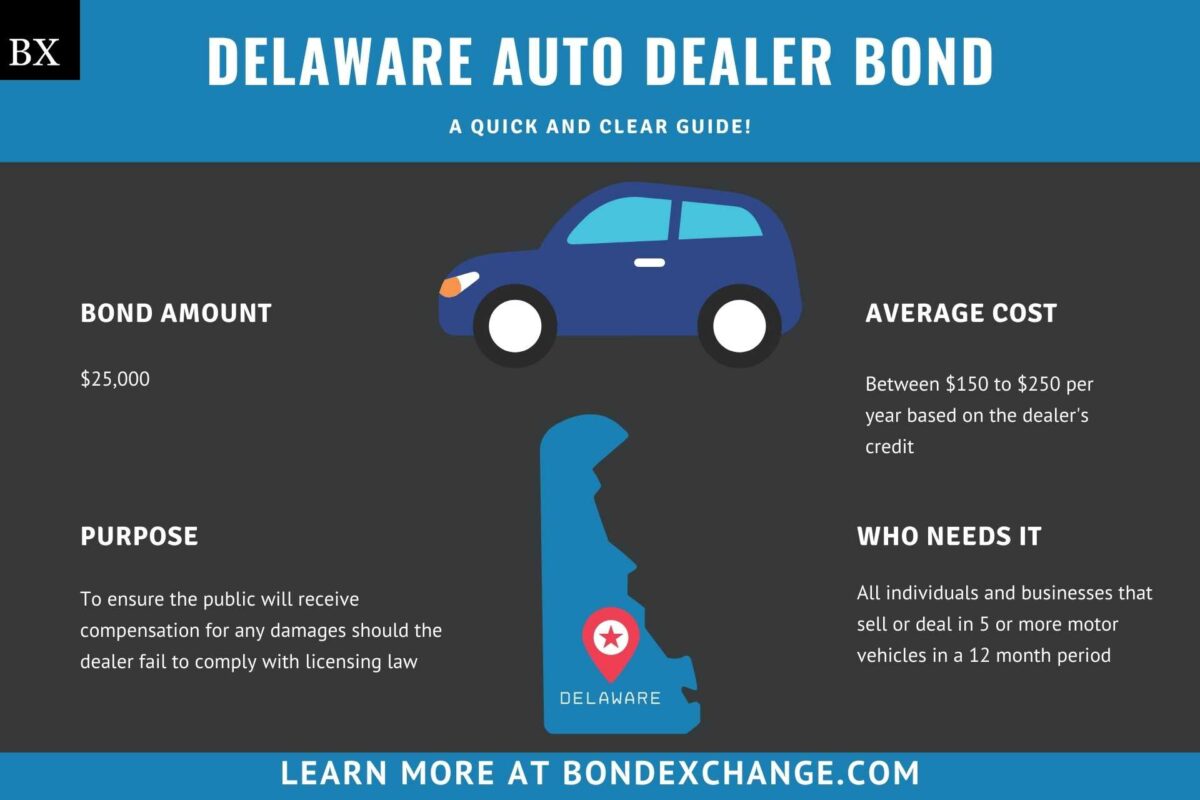 Delaware Auto Dealer Bond A COmprehensive Guide