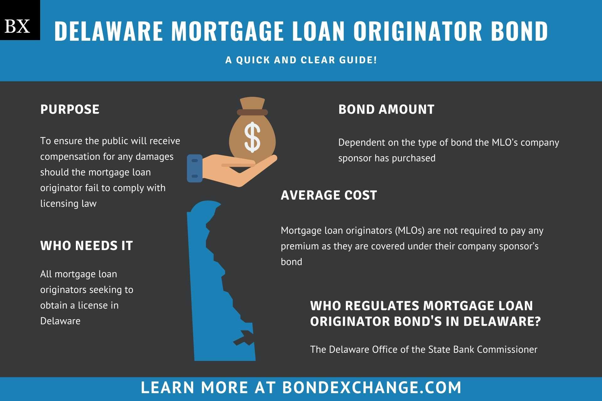 Delaware Mortgage Loan Originator Bond: A Comprehensive Guide