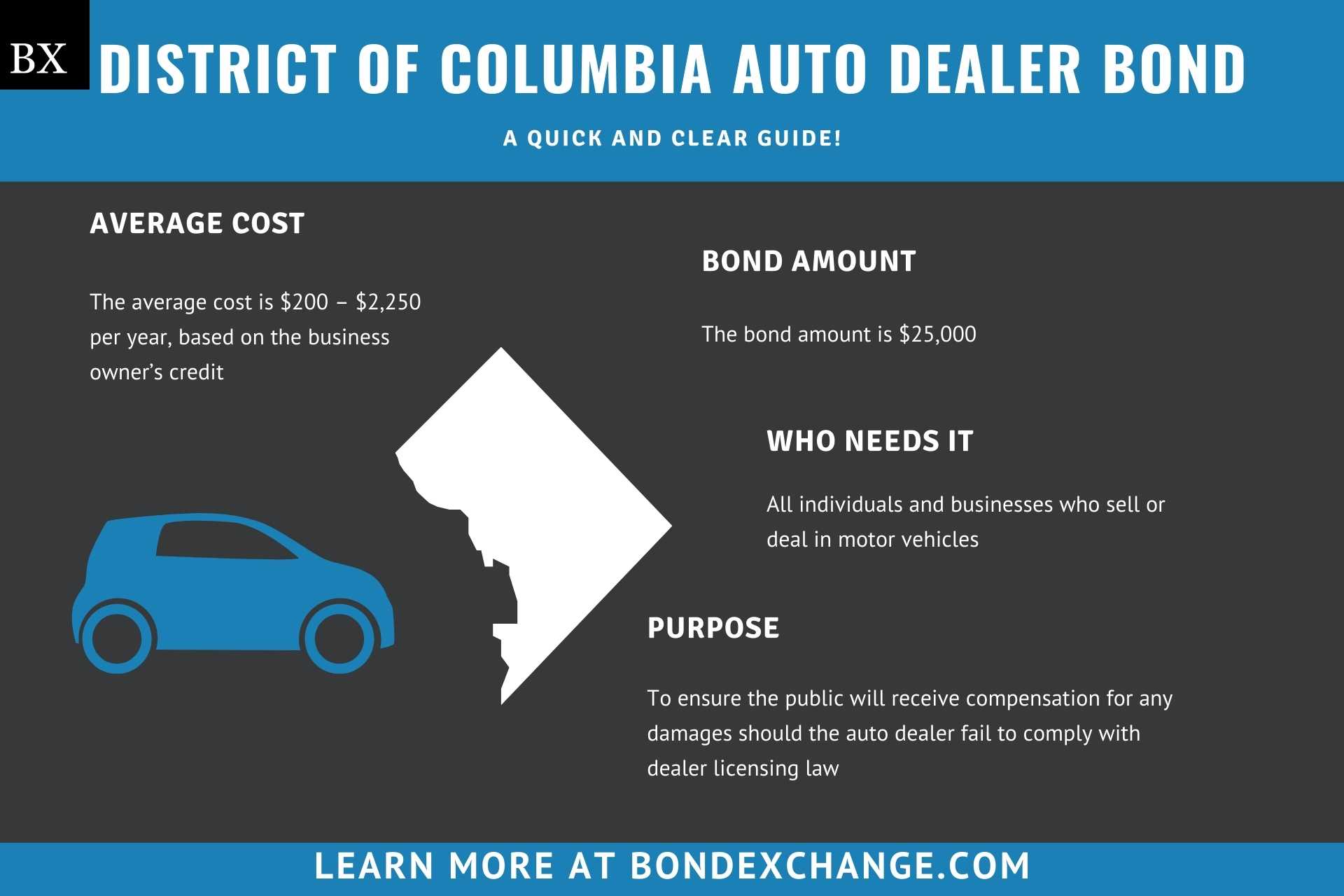 District of Columbia Auto Dealer Bond