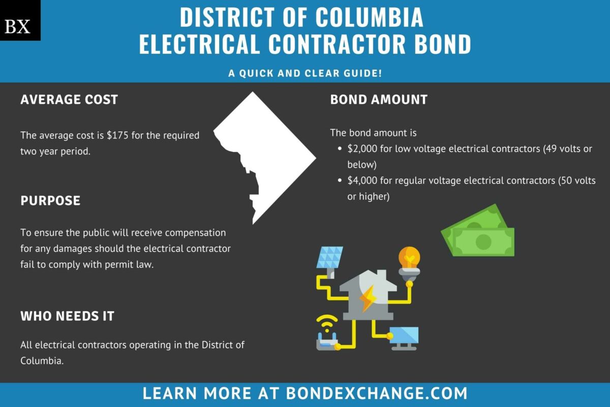 District of Columbia Electrical Contractor Bond: A Complete Guide