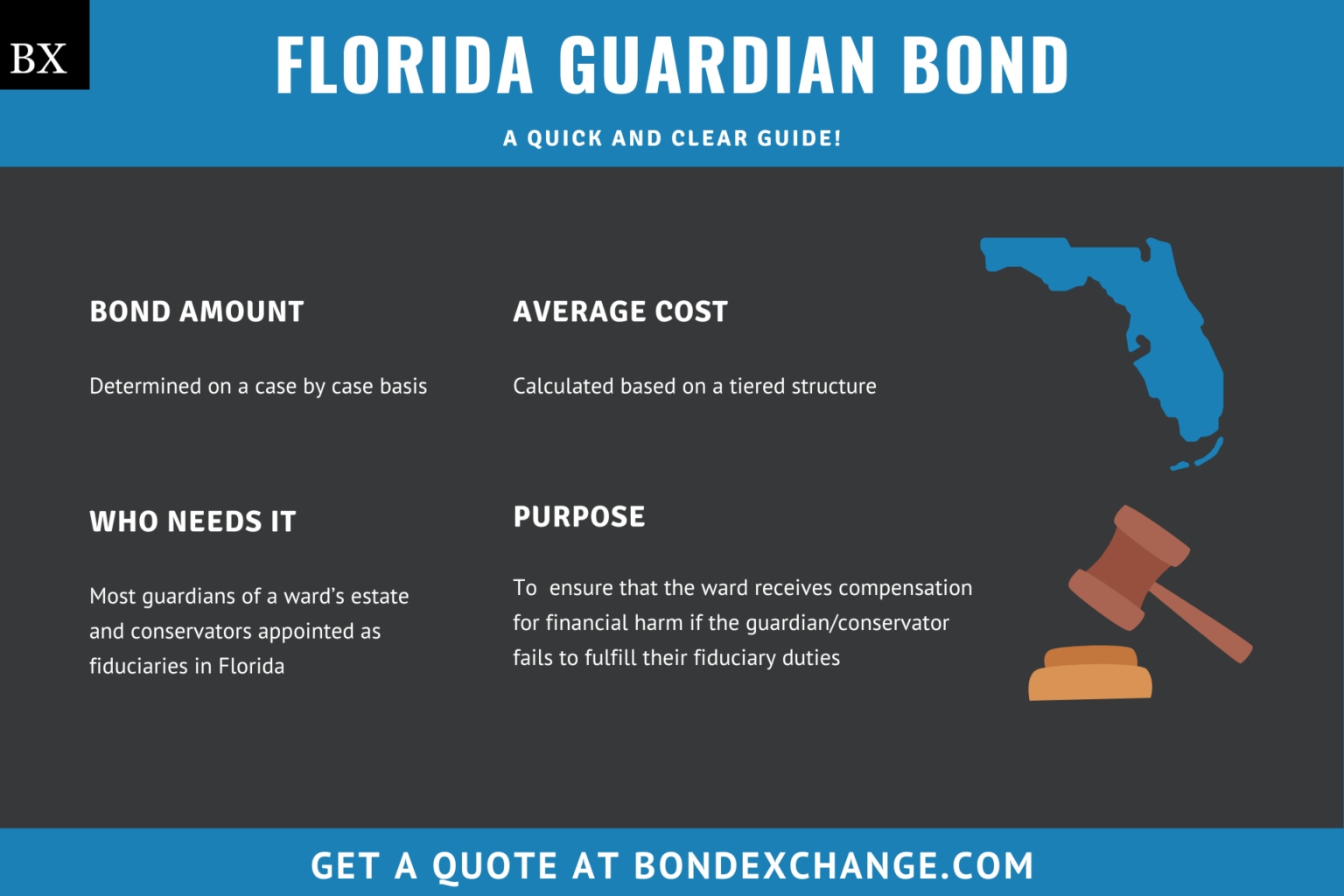 Florida Guardian Bond: A Comprehensive Guide