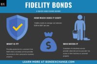 Fidelity Bonds A Comprehensive Guide By BondExchange