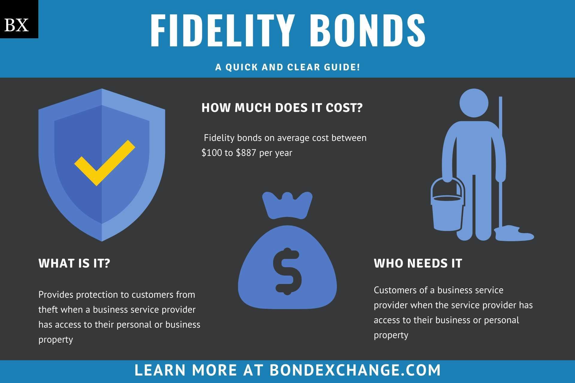 Fidelity Bonds A Comprehensive Guide by BondExchange