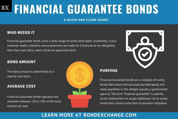 Financial Guarantee Bond: A Comprehensive Guide