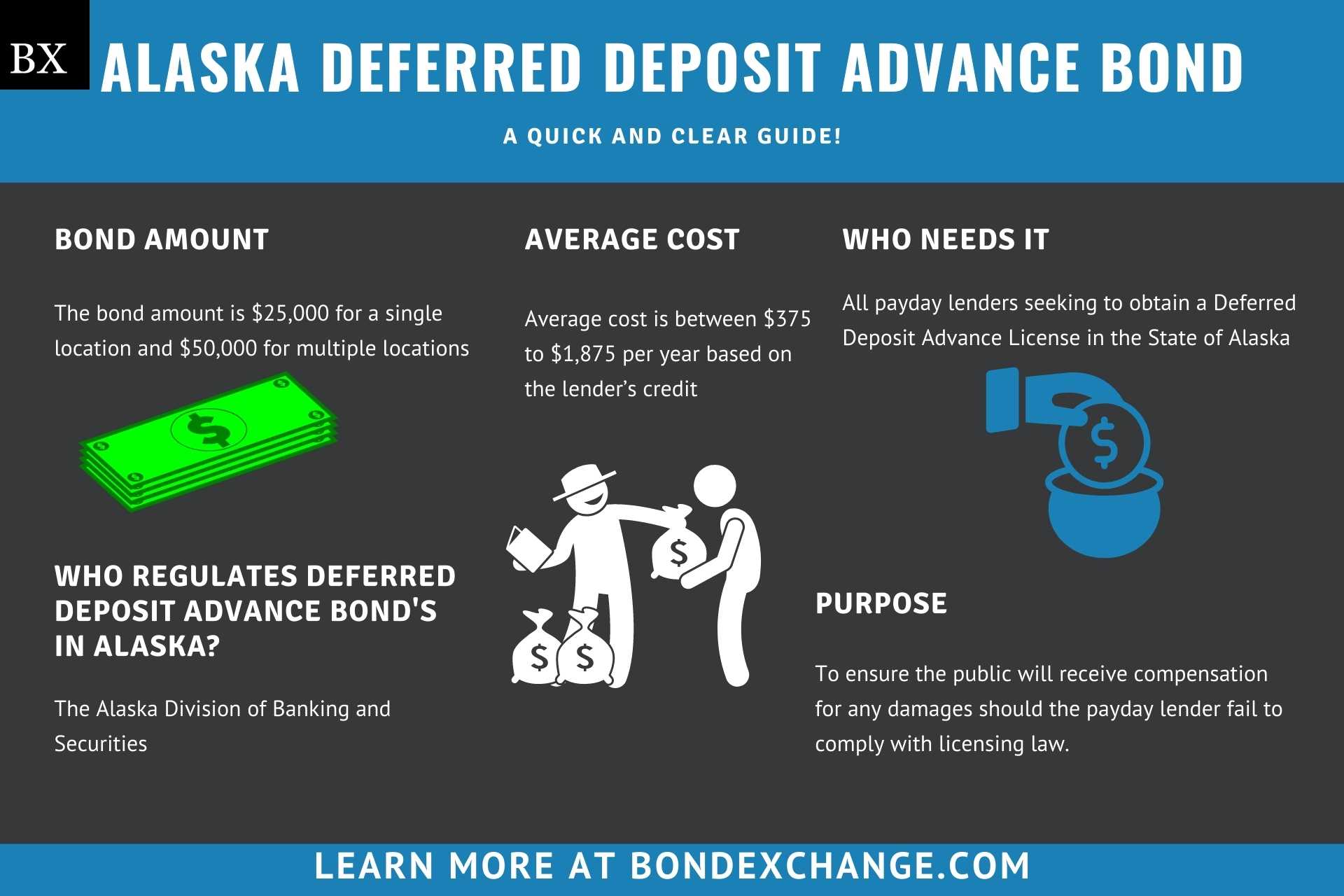 Alaska Deferred Deposit Advance Bond A Comprehensive Guide
