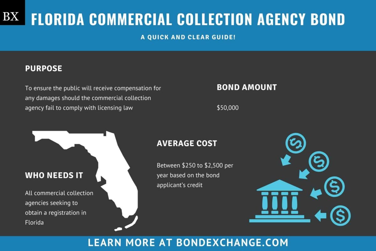 Florida Commercial Collection Agency Bond: A Comprehensive Guide