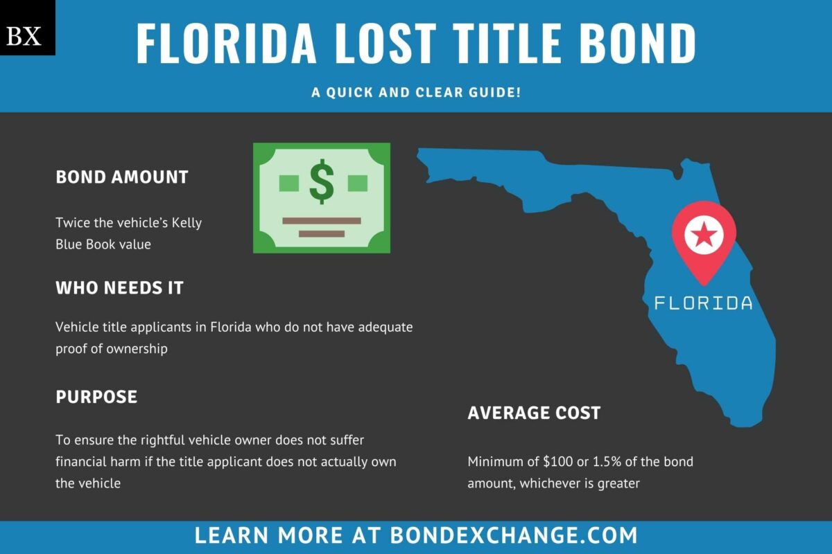 Florida Lost Title Bond A Comprehensive Guide