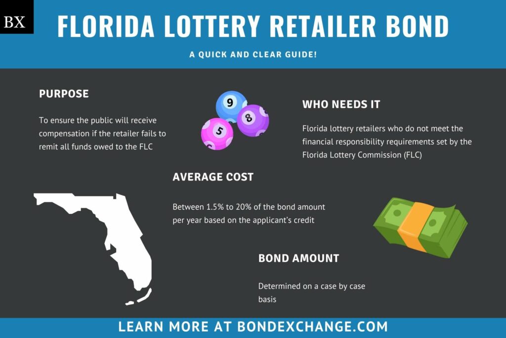 Florida Lottery Retailer Bond: A Comprehensive Guide