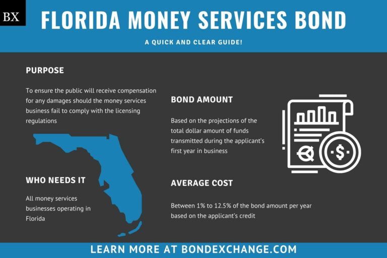 Florida Money Services Bond: A Comprehensive Guide