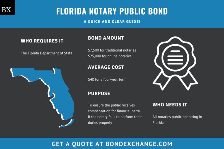 Florida Notary Public Bond: A Comprehensive Guide