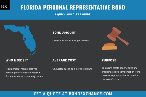 Florida Personal Representative Bond: A Comprehensive Guide