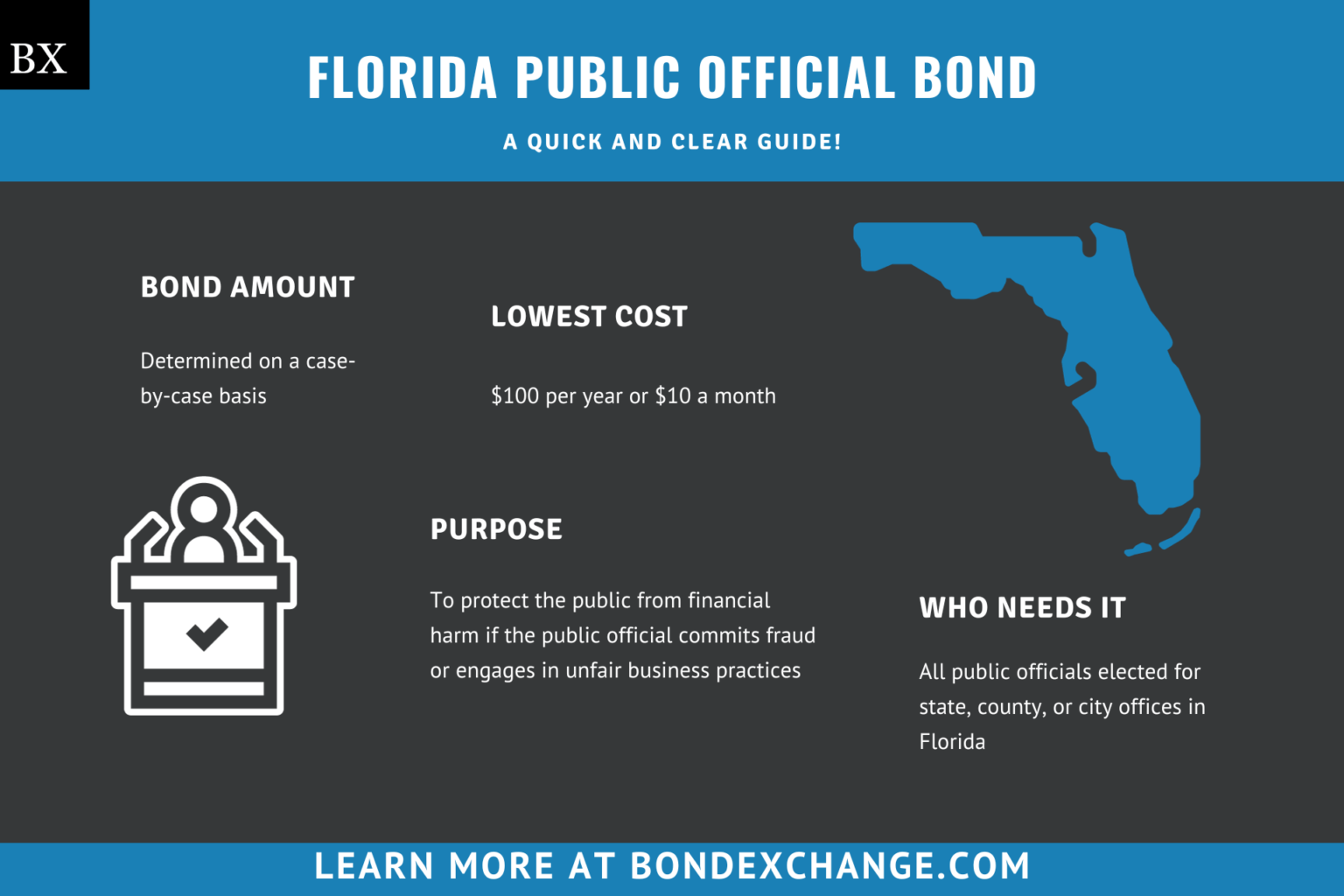 Florida Public Official Bond: A Comprehensive Guide