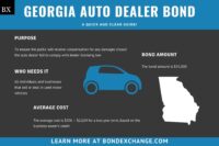 Georgia Auto Dealer Bond: A Comprehensive Guide