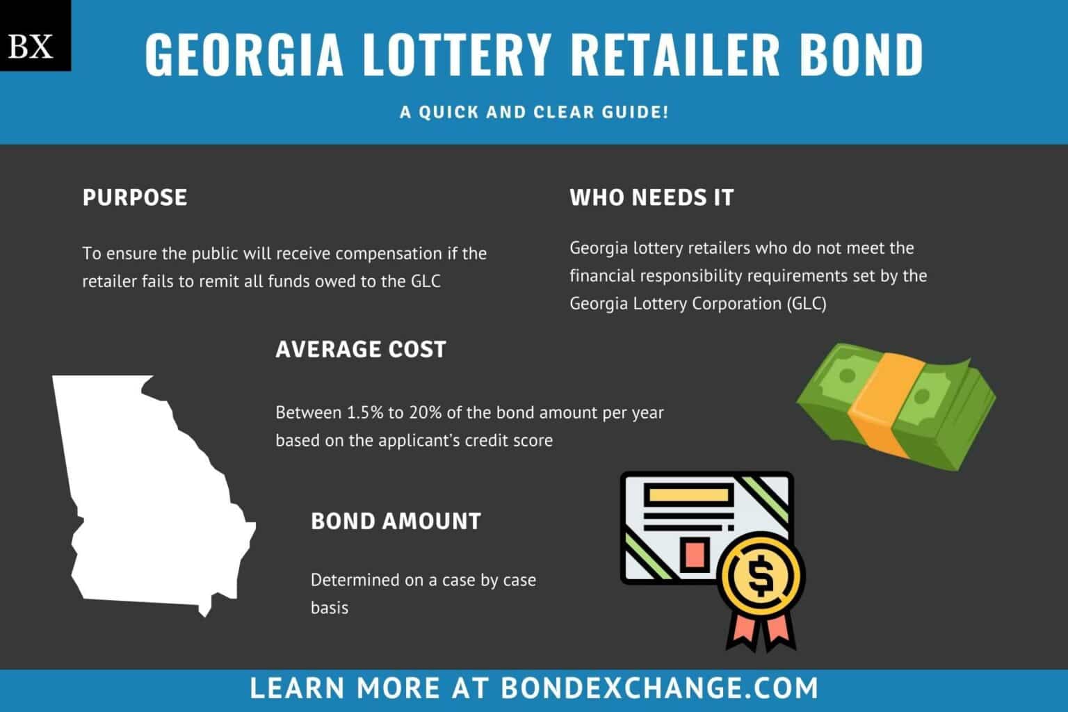 Georgia Lottery Retailer Bond: A Comprehensive Guide