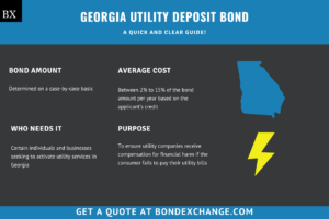 Georgia Utility Deposit Bond: A Comprehensive Guide