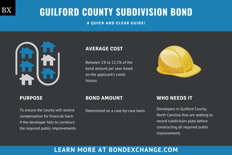 Guilford County Subdivision Bond A Comprehensive Guide