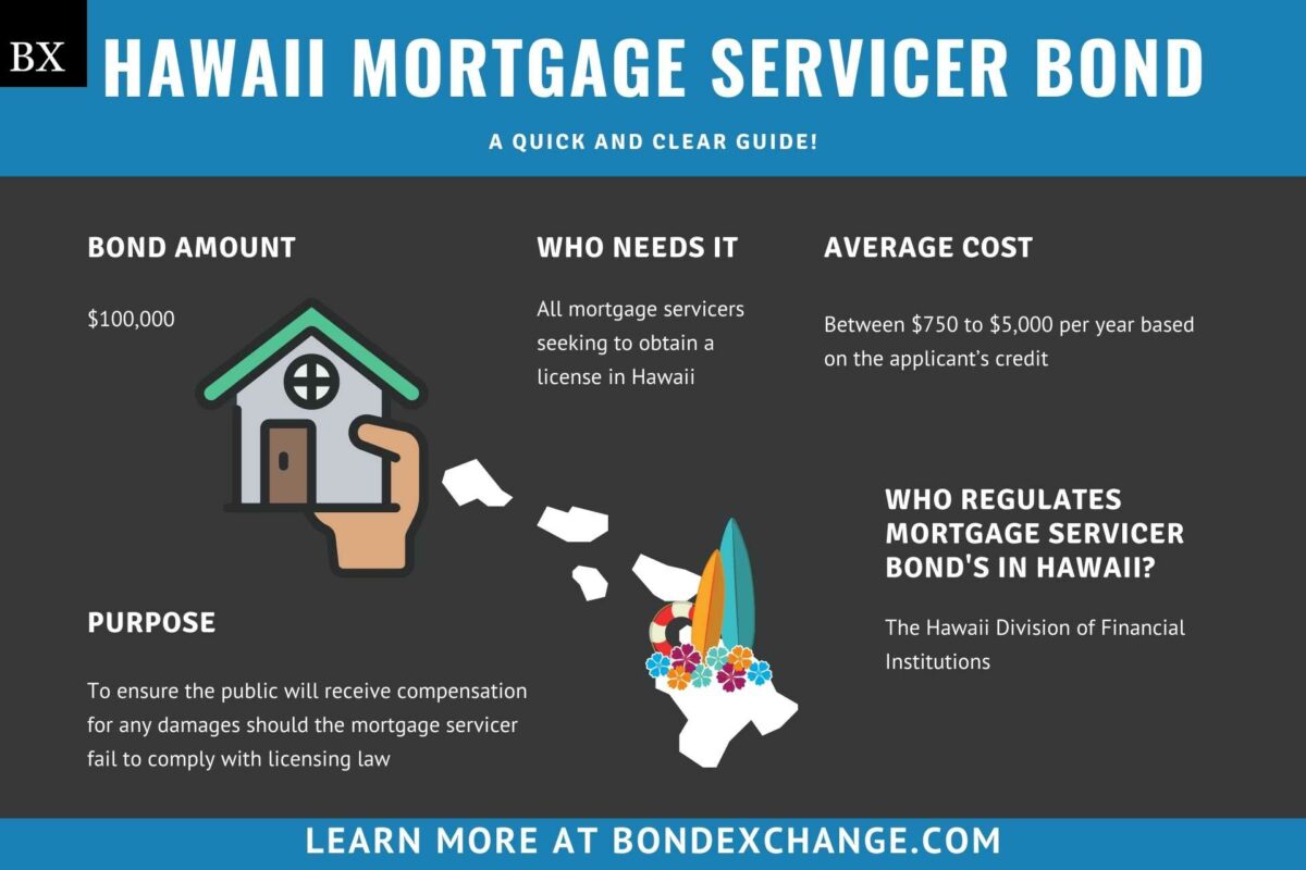 Hawaii Mortgage Servicer Bond A Comprehensive Guide Bond Exchange