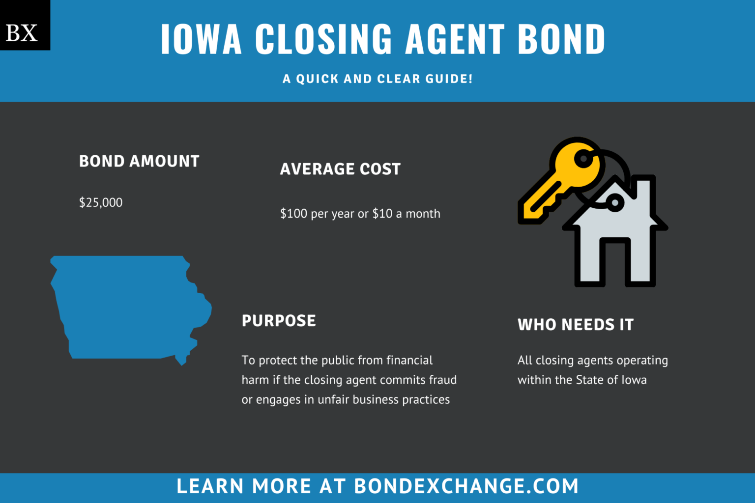 Iowa Closing Agent Bond: A Comprehensive Guide