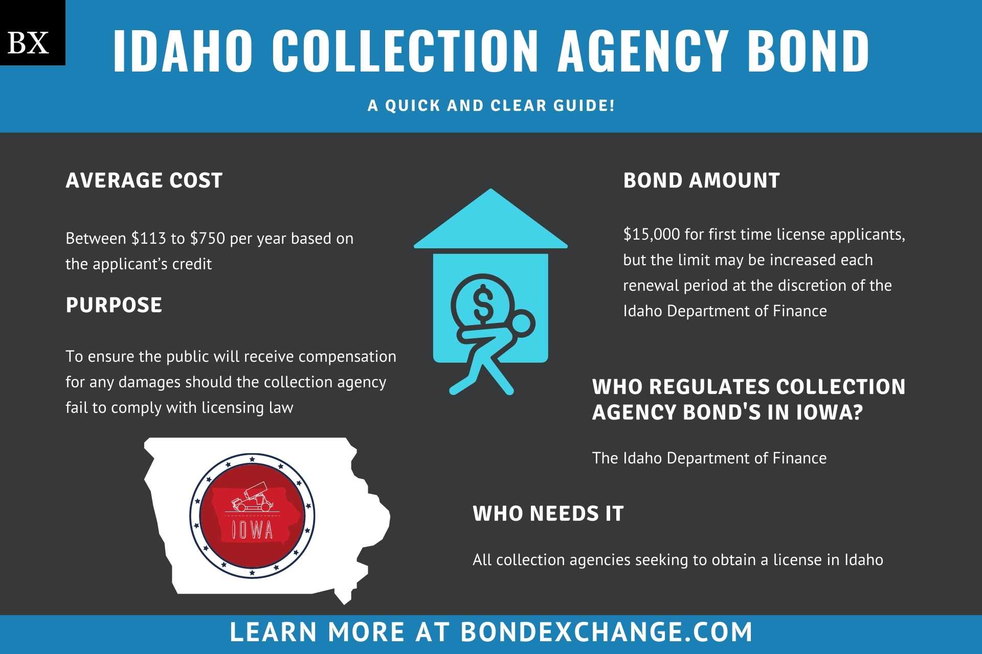 idaho-collection-agency-bond-a-comprehensive-guide-bond-exchange