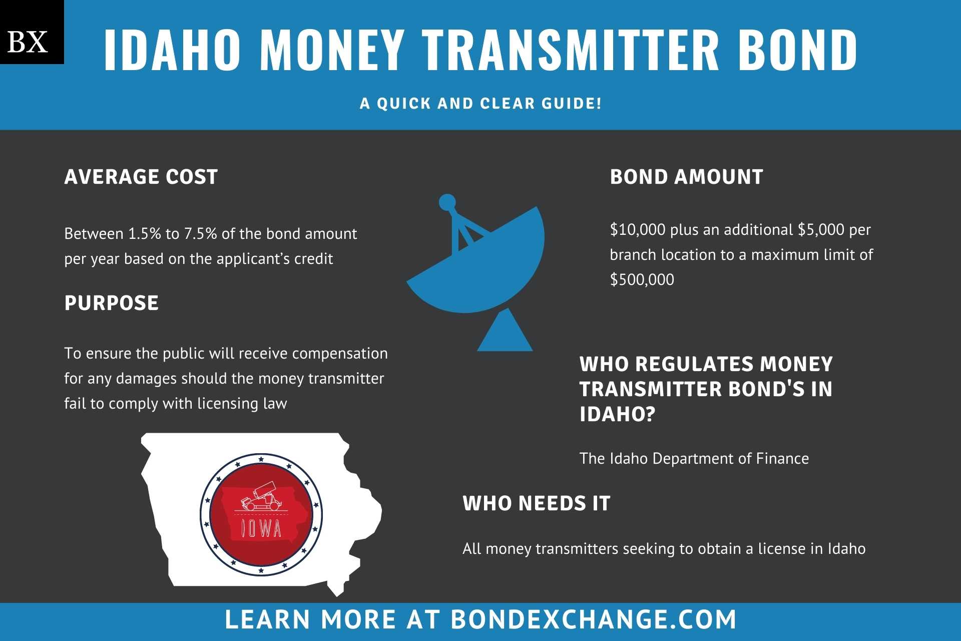 idaho-money-transmitter-bond-a-comprehensive-guide