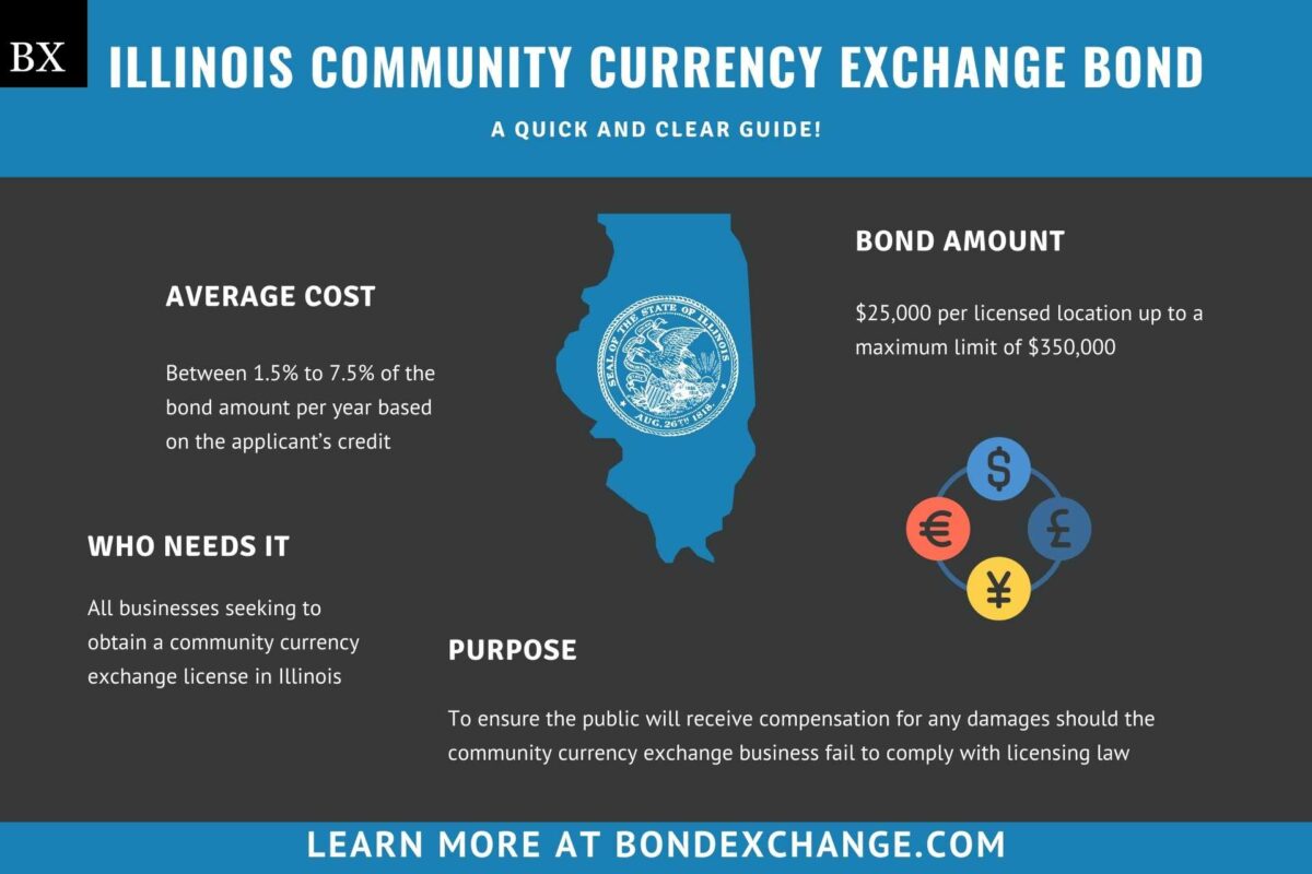 currency exchange in ottawa illinois