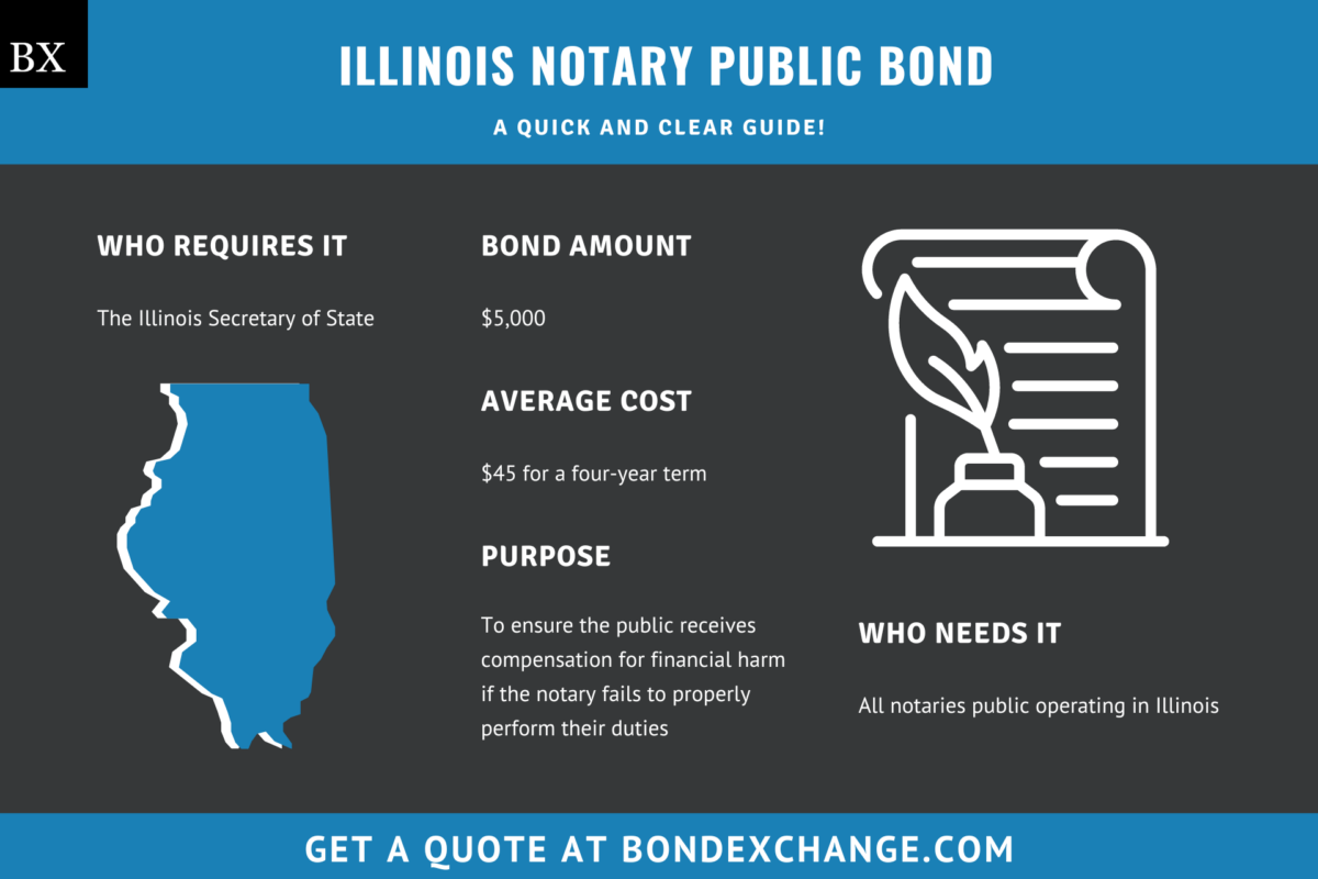 Illinois Notary Public Bond: A Comprehensive Guide