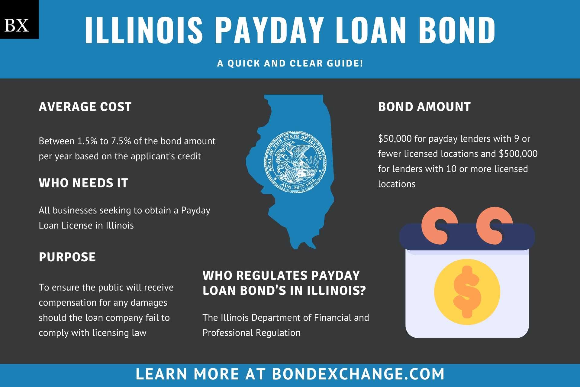 Illinois Payday Loan Bond A Comprehensive Guide Bond Exchange