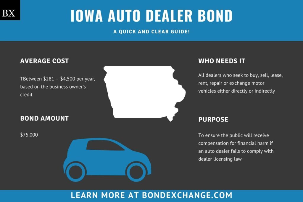 Iowa Auto Dealer Bond A Comprehensive Guide