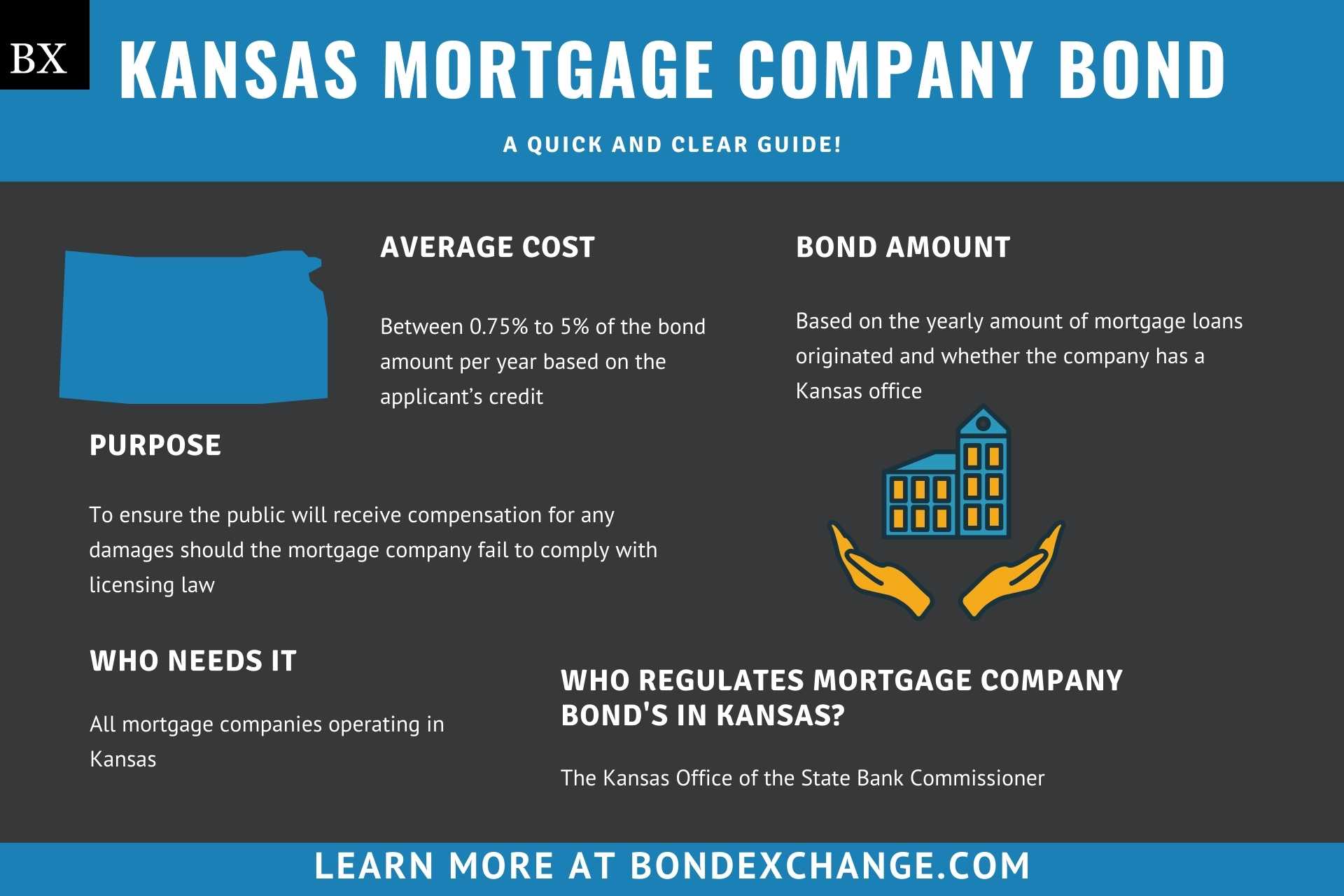 Kansas Mortgage Company Bond A Comprehensive Guide