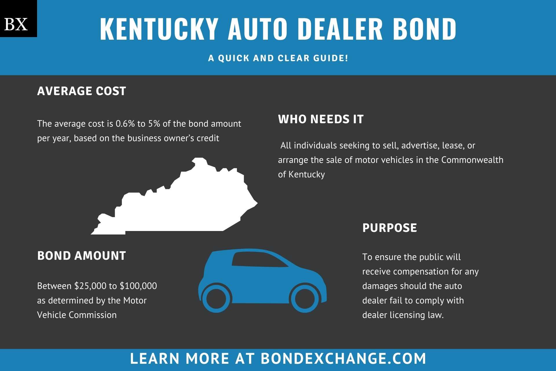 Kentucky Auto Dealer Bond