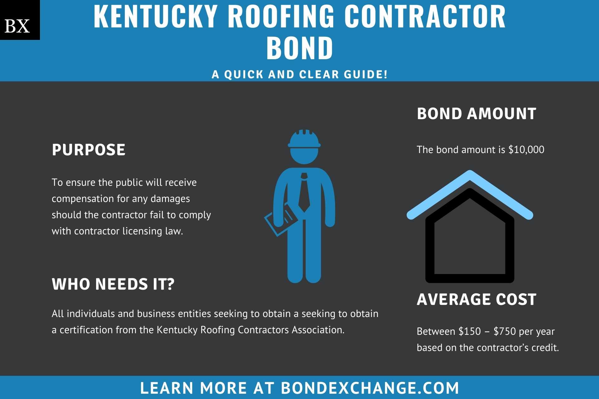 Kentucky Roofing Contractor Bond