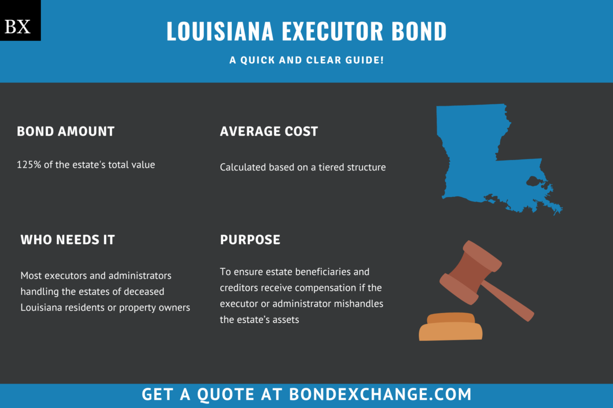 Louisiana Executor Bond A Comprehensive Guide