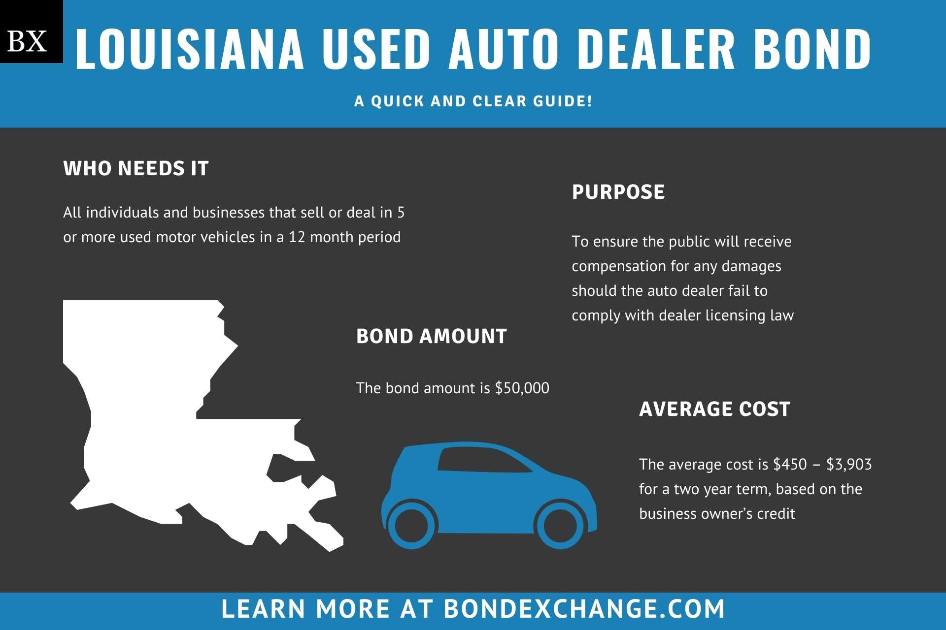 Louisiana Used Auto Dealer Bond A Comprehensive Guide