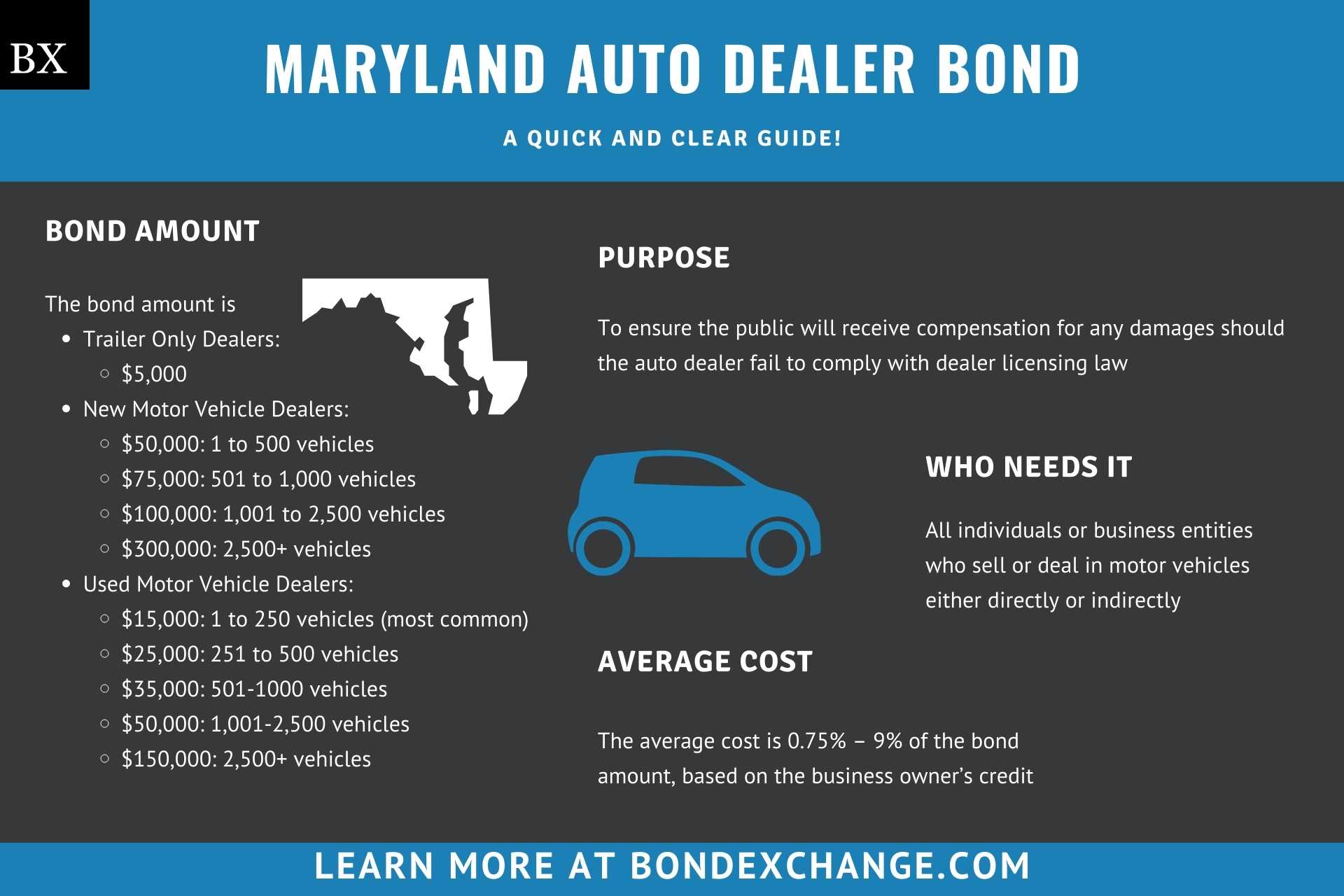 Maryland Auto Dealer Bond