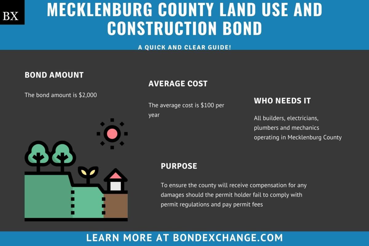 Mecklenburg County Land Use and Construction Bond Guide