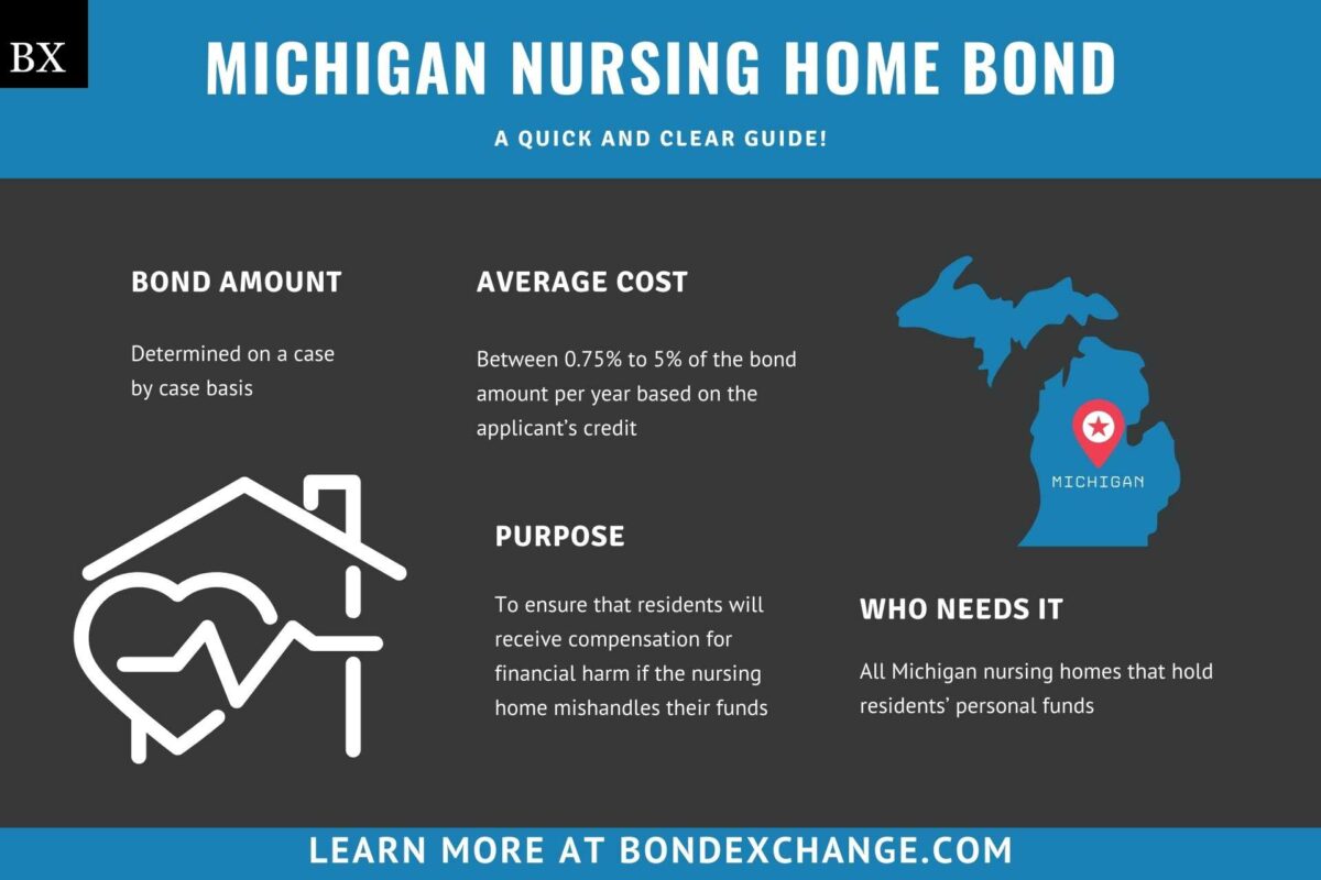 Michigan Nursing Home Bond A Comprehensive Guide