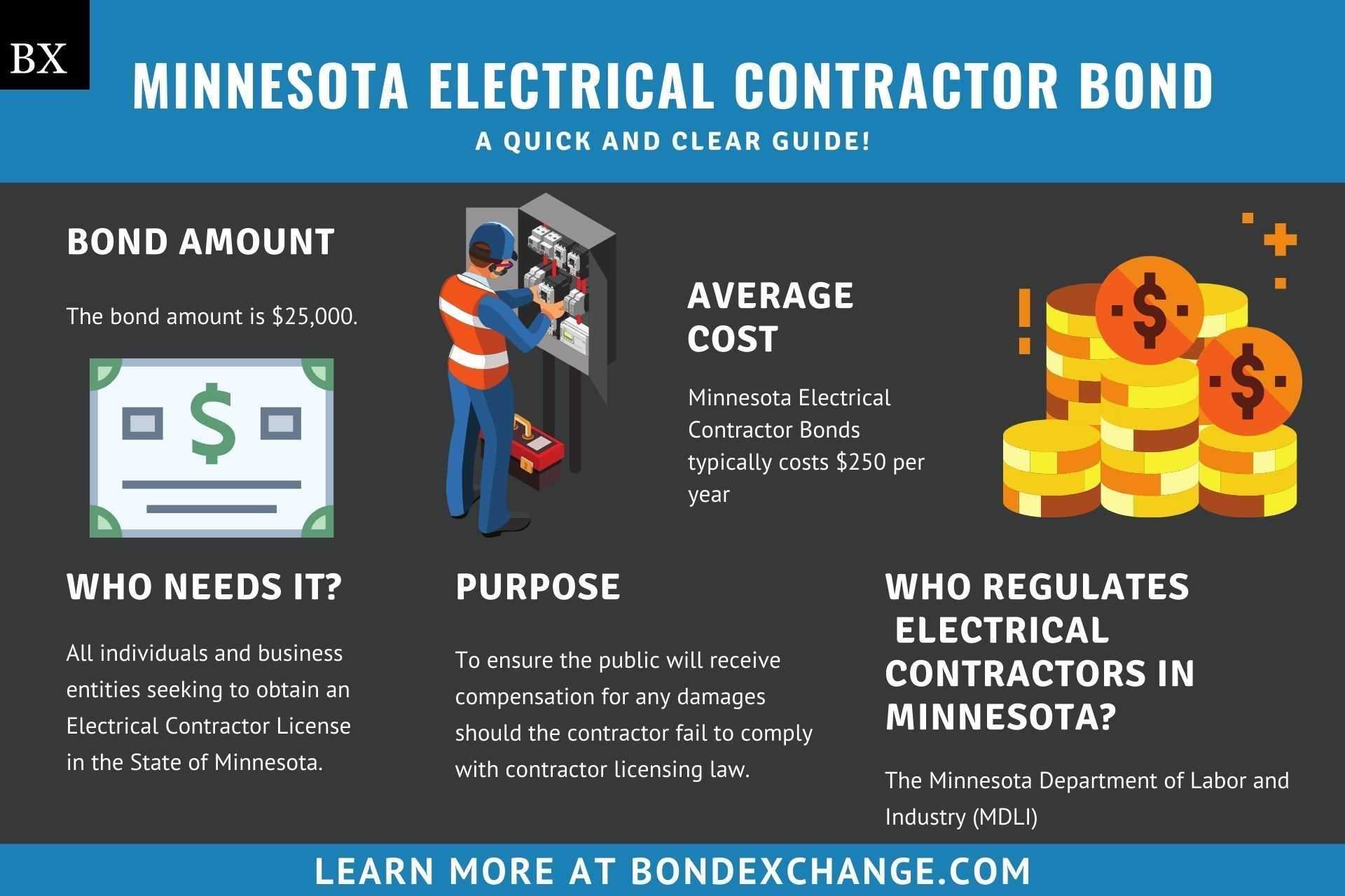 Minnesota Electrical Contractor Bond A Comprehensive Guide