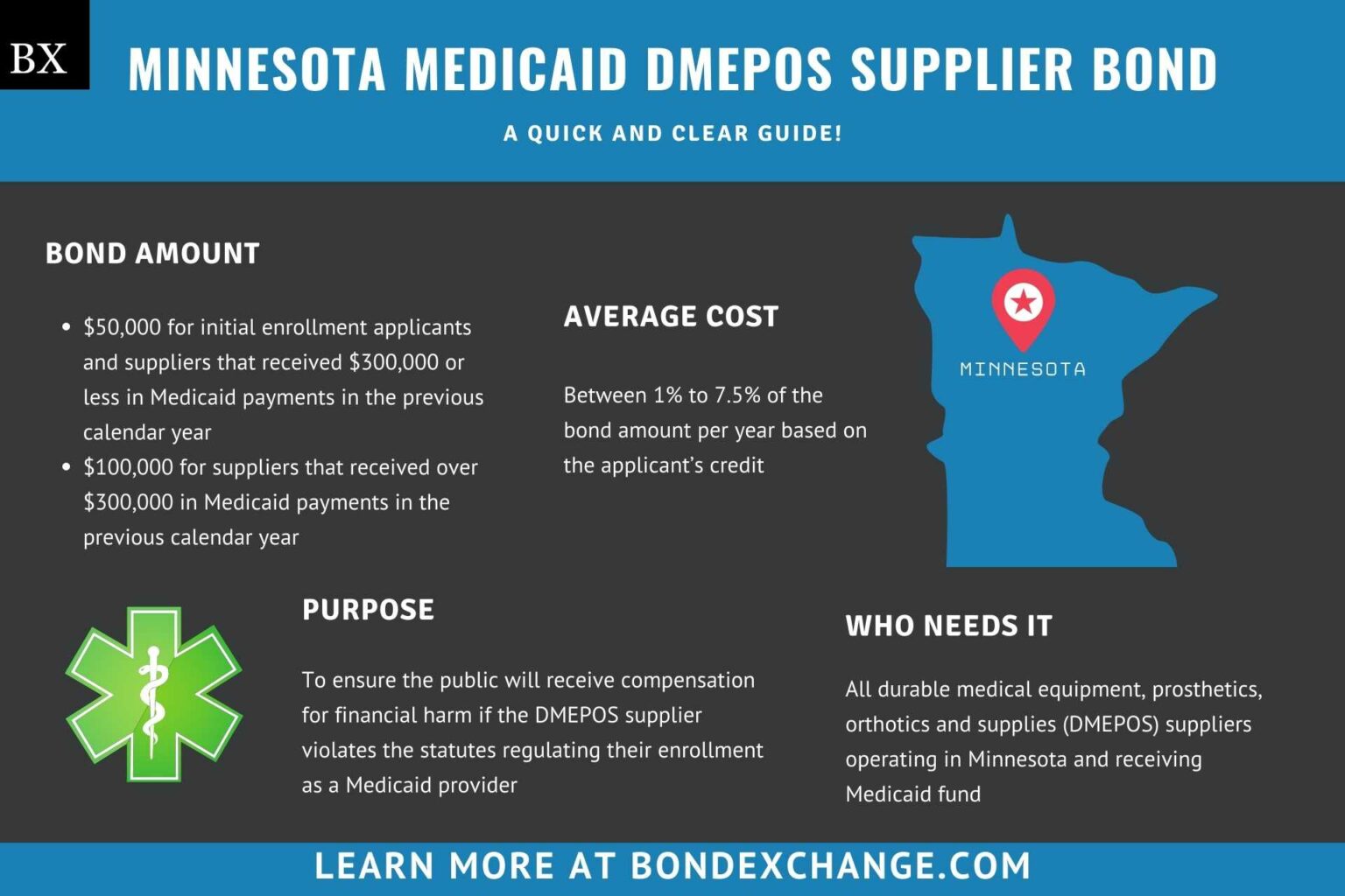 minnesota-medicaid-dmepos-supplier-bond-a-comprehensive-guide