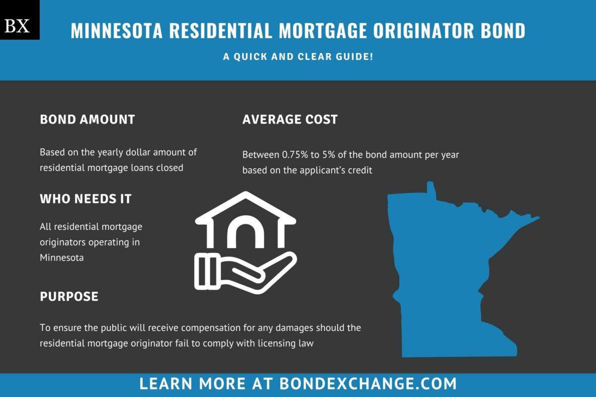 Minnesota Residential Mortgage Originator Bond: A Comprehensive Guide