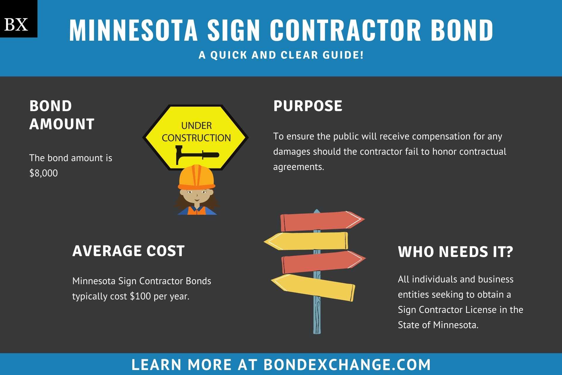 Minnesota Sign Contractor Bond