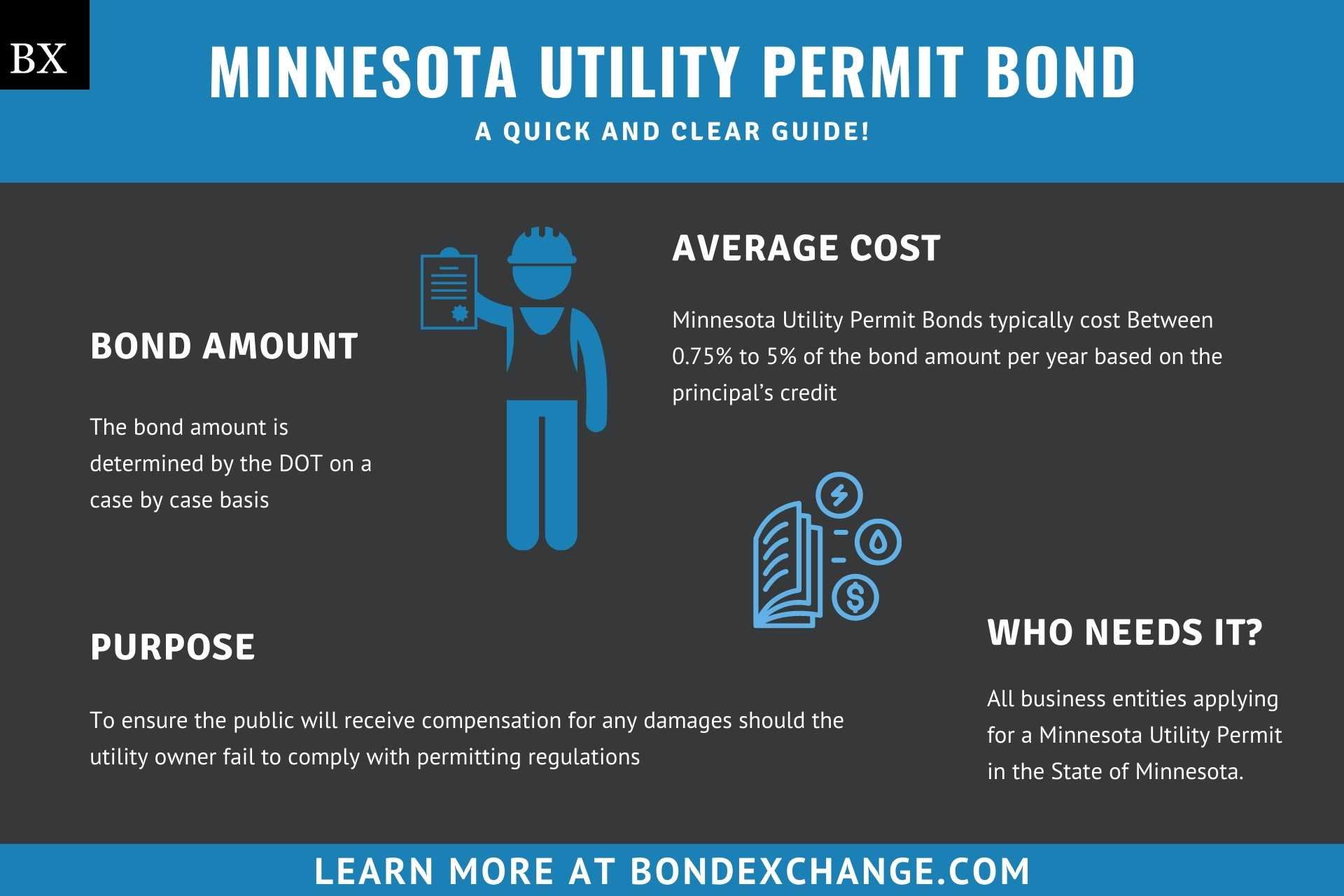 Minnesota Utility Permit Bond