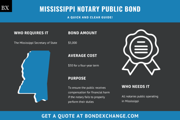 Mississippi Notary Public Bond A Comprehensive Guide 3544