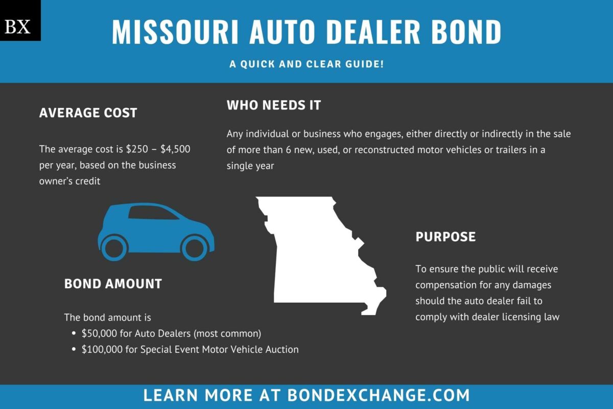 Missouri Auto Dealer Bond A Comprehensive Guide