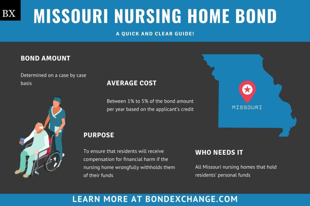 Missouri Nursing Home Bond: A Comprehensive Guide