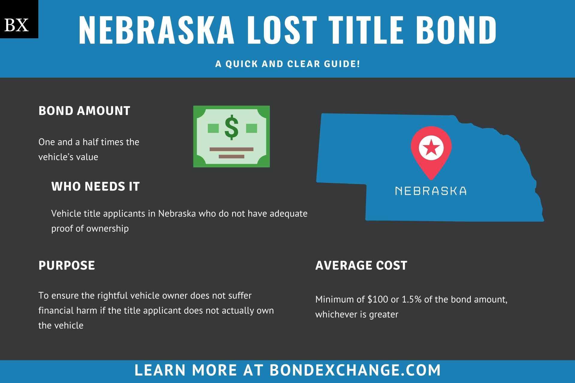 Nebraska Lost Title Bond