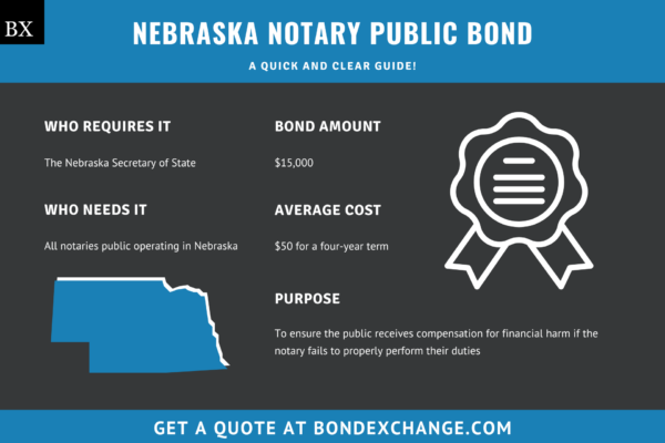 Nebraska Notary Public Bond A Comprehensive Guide 7699