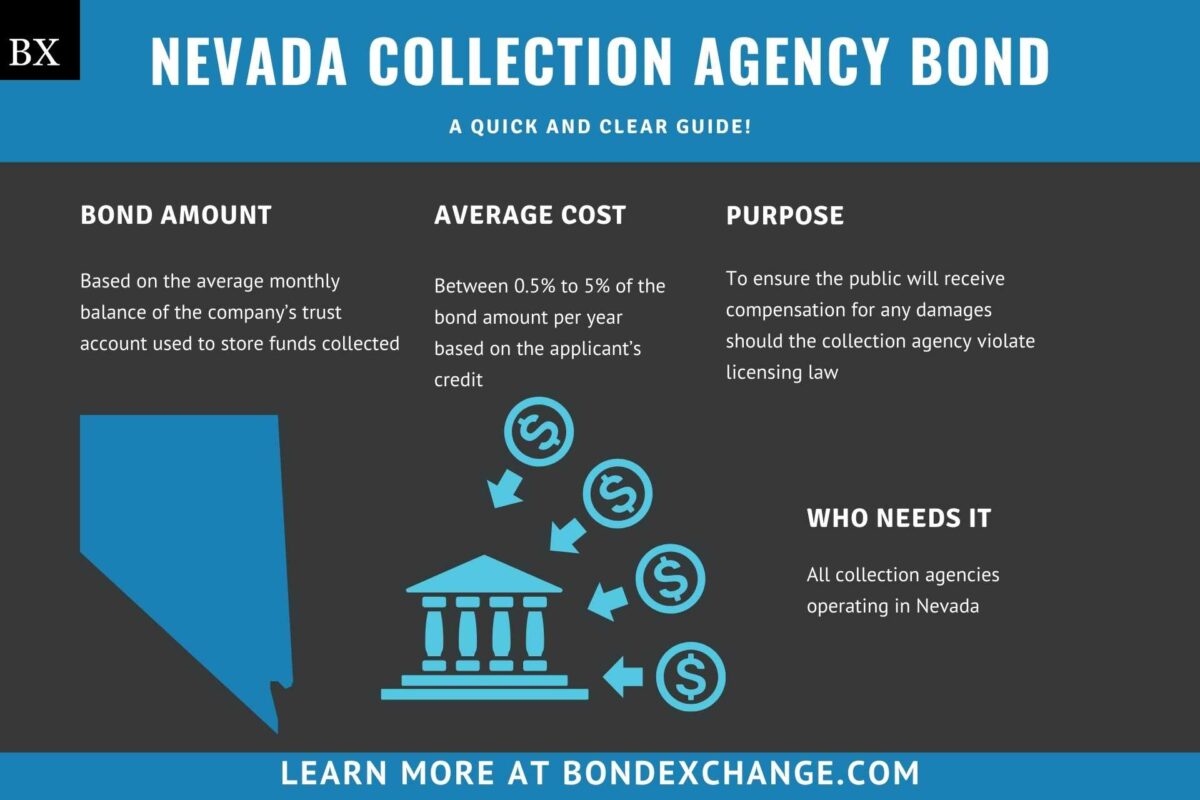 Nevada Collection Agency Bond: A Comprehensive Guide