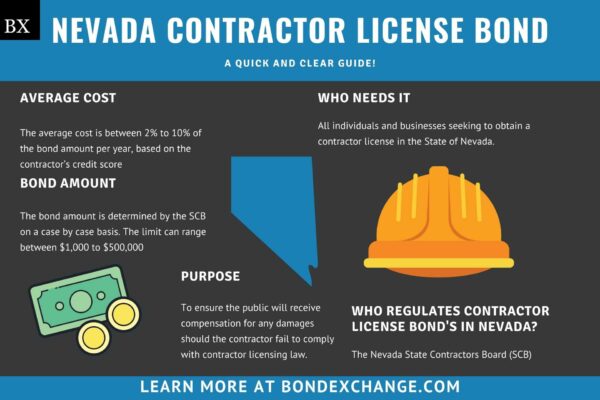 Nevada Contractor License Bond: A Comprehensive Guide