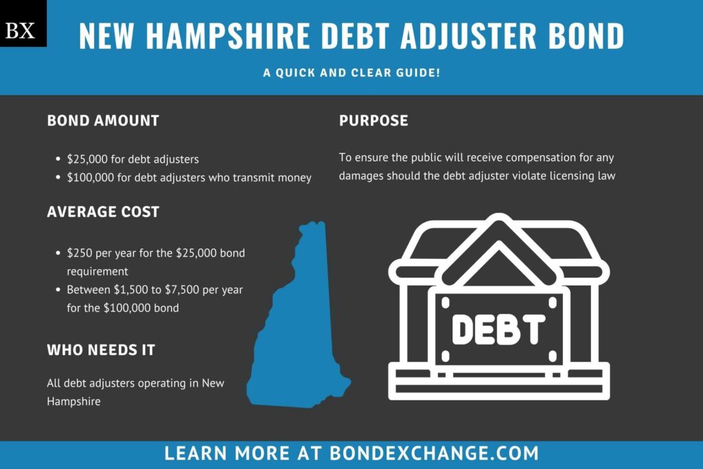 New Hampshire Debt Adjuster Bond A Comprehensive Guide