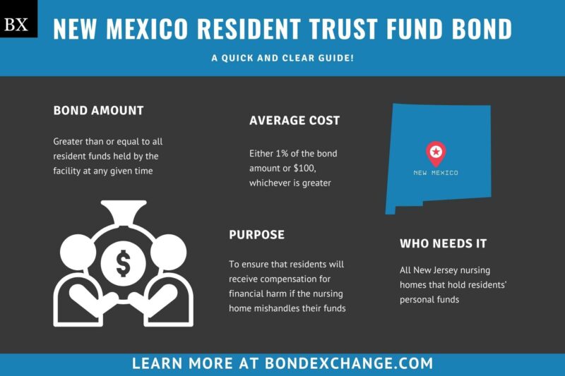 New Mexico Resident Trust Fund Bond: A Comprehensive Guide